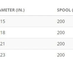 Alpine Sunset Amnesia Line Tippet Leader & Accessories