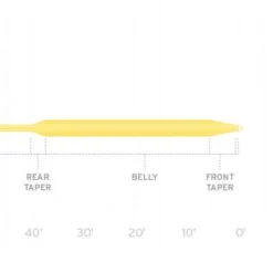 Fly Lines Scientific Anglers AirCel Fly Line