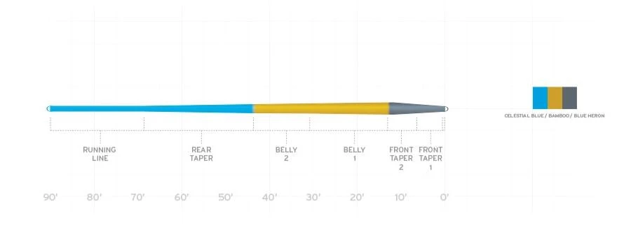 Fly Lines Scientific Anglers Amplitude Smooth Trout Taper Fly Line 4 Fly Lines Scientific Anglers Amplitude Smooth Trout Taper Fly Line
