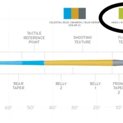 Scientific Anglers Amplitude Trout Fly Line - Moss/Mist Green/Willow