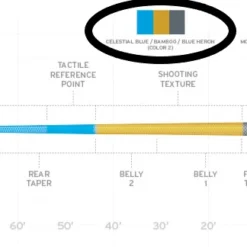 Scientific Anglers Amplitude Trout Fly Line - Blue/Bamboo/Blue Heron