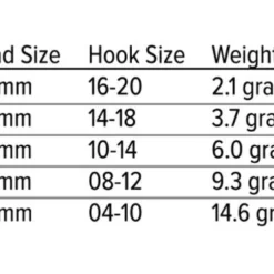 Umpqua Jig Bombs Inverting Tungsten Beads