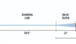 Rio's Elite Tropical Series Bonefish Fly Line Fly Lines