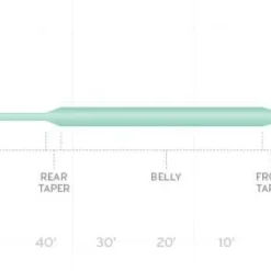 Scientific Anglers Frequency Intermediate Fly Line