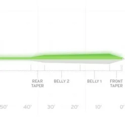 Scientific Anglers Frequency Magnum - Glow