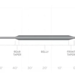 Scientific Anglers Frequency Full Sink Fly Line Fly Lines