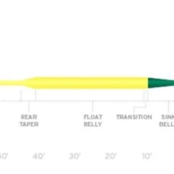 Scientific Anglers Frequency Sink Tip Fly Line Fly Lines