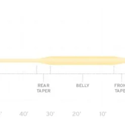 Scientific Anglers Frequency Trout Fly Line Fly Lines