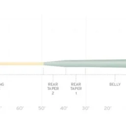 Scientific Anglers Amplitude Smooth Infinity Salt Fly Line Fly Lines