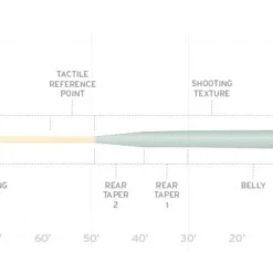 Scientific Anglers Amplitude Infinity Saltwater Fly Line Fly Lines