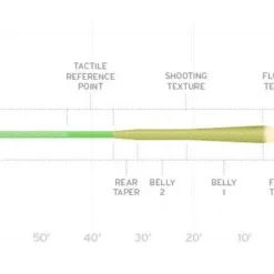 Scientific Anglers Amplitude MPX Fly Line Dry Fly Fishing
