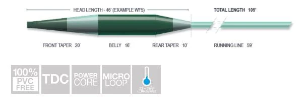 Airflo Sixth Sense Sink 5 Fly Line Fly Lines 4 Airflo Sixth Sense Sink 5 Fly Line Fly Lines