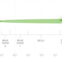 Scientific Anglers Amplitude Smooth Infinity - Glow Fly Lines