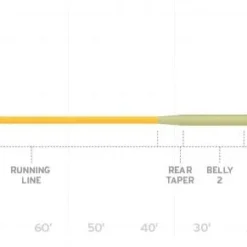 Scientific Anglers - Sonar Stillwater - Emerger Tip (Midge Tip) Fly Line