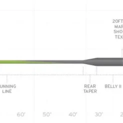 Scientific Anglers Sonar Stillwater Parabolic Sink 3/5/3 Fly Line