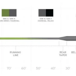 Scientific Anglers Sonar Stillwater Seamless Density Sinking Fly Line