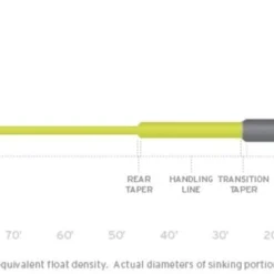 Fly Lines Scientific Anglers Sonar Sink 25 Cold Fly Line