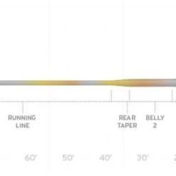 Scientific Anglers Sonar Stillwater Clear Camo Fly Line