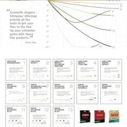 Scientific Anglers - Sonar Stillwater - Emerger Tip (Midge Tip) Fly Line