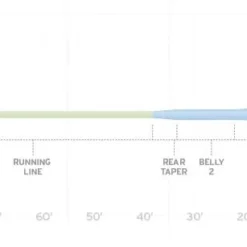 Scientific Anglers Sonar Stillwater Hover Fly Line Fly Lines