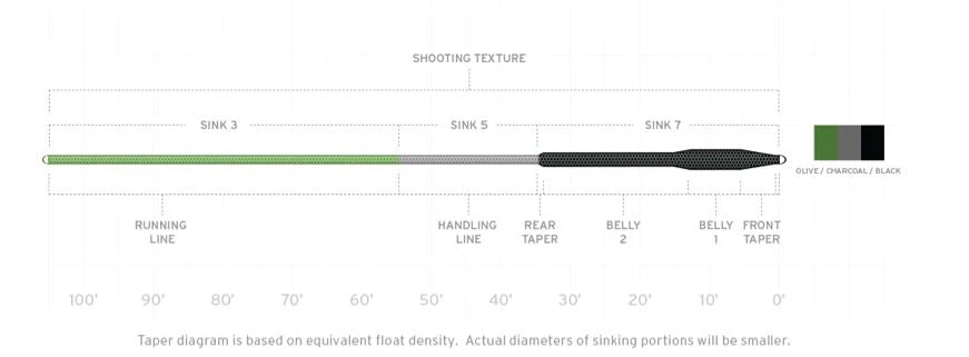Scientific Anglers Sonar Titan Sink 3/Sink 5/Sink 7 Fly Line 4 Scientific Anglers Sonar Titan Sink 3/Sink 5/Sink 7 Fly Line
