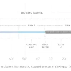 Scientific Anglers Sonar Titan Hover/Sink 2/Sink 4 Fly Line