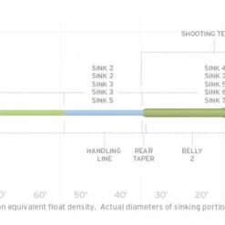 Fly Lines Scientific Anglers Sonar Titan Int/Sink 2/Sink 3 Fly Line
