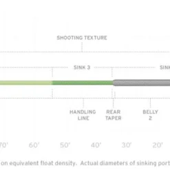 Scientific Anglers Sonar Titan Intermediate/Sink 3/Sink 5 Fly Line