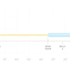 Scientific Anglers Fly Lines Scientific Angler Sonar Titan Jungle Clear Tip Fly Line