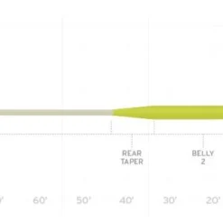 Scientific Anglers Sonar Titan Sink Tip Fly Line Fly Lines