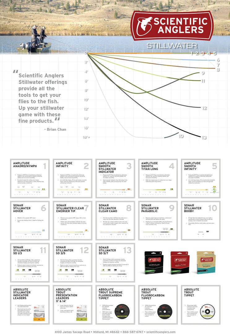 Scientific Anglers Sonar Titan Sink 3/Sink 5/Sink 7 Fly Line 6 Scientific Anglers Sonar Titan Sink 3/Sink 5/Sink 7 Fly Line