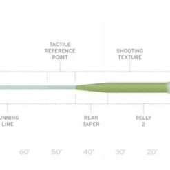 Scientific Anglers Scientific Angler Amplitude Tropical Titan Fly Line Fly Lines