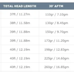 Fly Lines Airflo Superflo Ridge 2.0 Universal Taper Fly Line