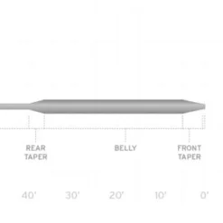 Scientific Anglers WetCel Sinking Fly Line Fly Lines 5 Scientific Anglers WetCel Sinking Fly Line Fly Lines