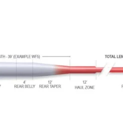 Fly Lines Airflo Superflo Ridge 2.0 Universal Taper Fly Line