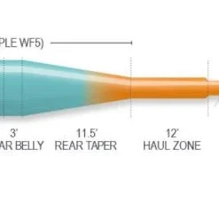 Airflo Superflo Ridge 2.0 Power Taper Fly Line