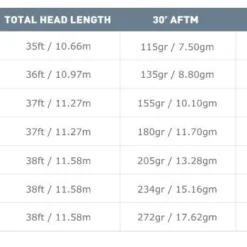 Airflo Superflo Ridge 2.0 Power Taper Fly Line 9 Airflo Superflo Ridge 2.0 Power Taper Fly Line