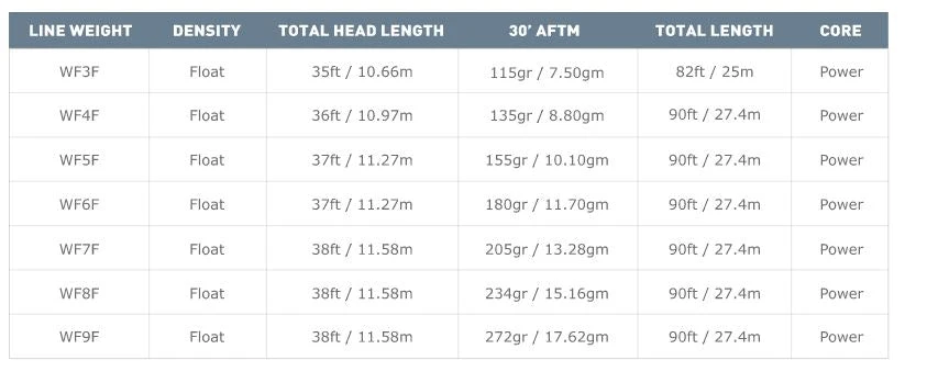 Airflo Superflo Ridge 2.0 Power Taper Fly Line 6 Airflo Superflo Ridge 2.0 Power Taper Fly Line